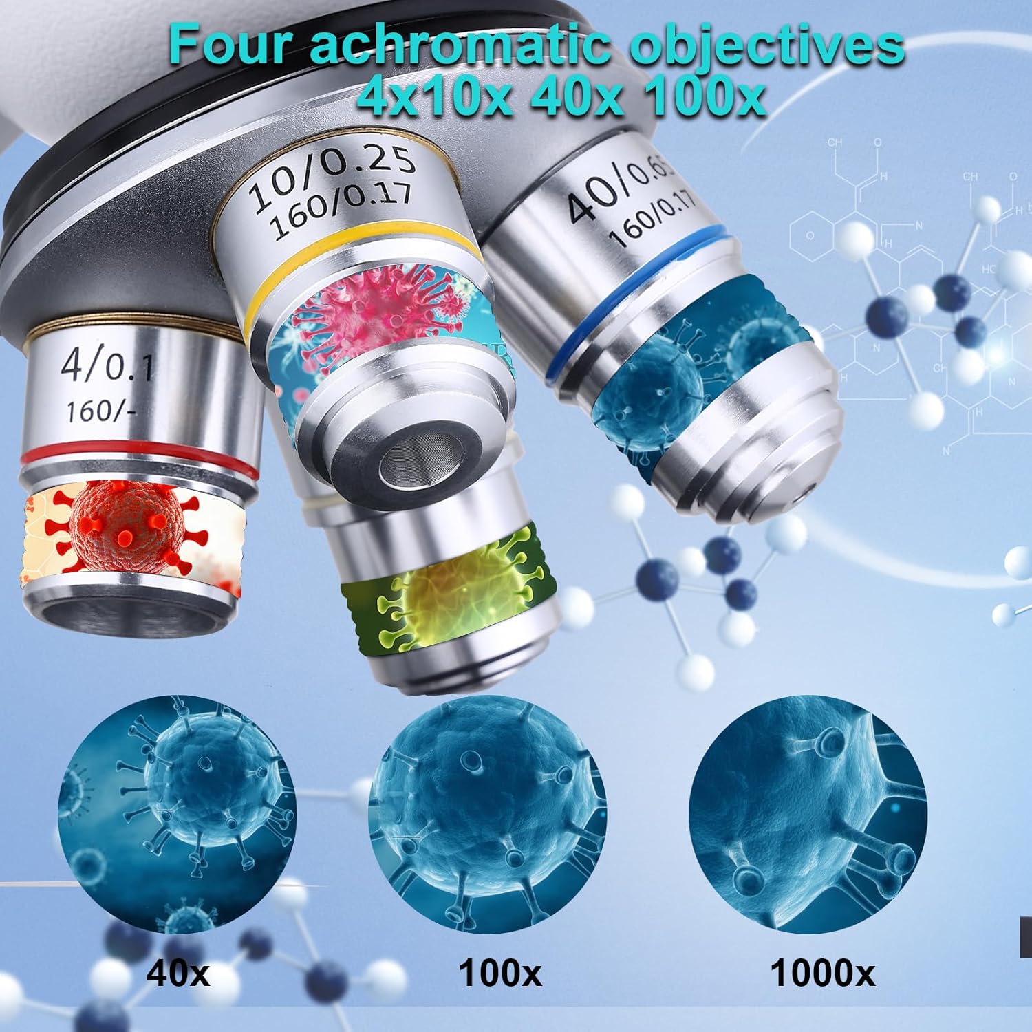 กล้องจุลทรรศน์แบบสองตา LED ระด - Microscope Compound 40X บทวิจารณ์และราคา